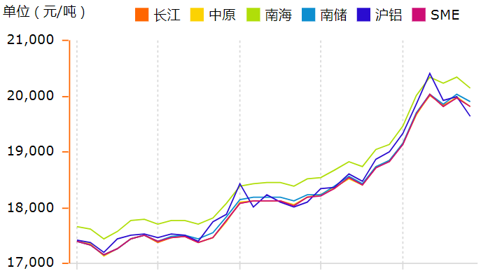 铝业行情-今日铝价